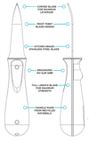 Knife graphic showing different parts of knife thumbnail